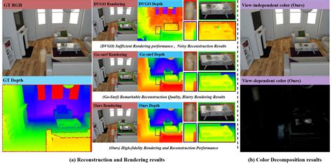 Reconstructing Indoor Spaces with Neural Radiance Fields .
